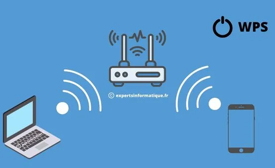 Comment se connecter au Wifi avec le WPS ?