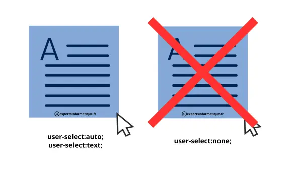 Désactiver la sélection de contenus | Propriété CSS